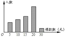 360优课网