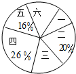 360优课网