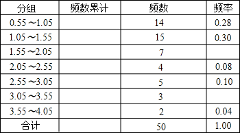 360优课网