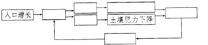 360优课网