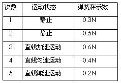 360优课网