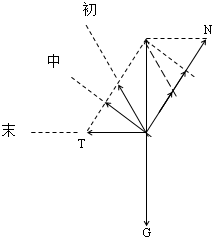 360优课网