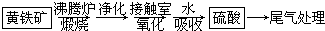 360优课网