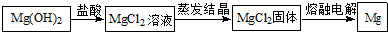 360优课网
