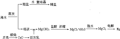 360优课网