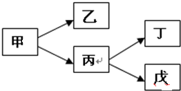 360优课网