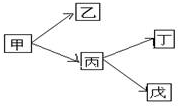 360优课网
