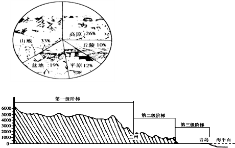 360优课网