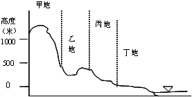 360优课网