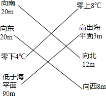 360优课网
