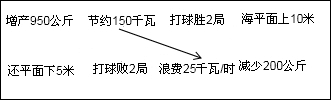 360优课网