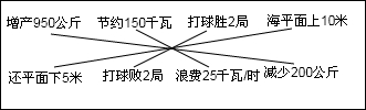 360优课网