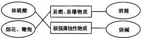 360优课网