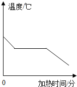 360优课网