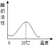 360优课网