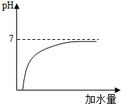 360优课网