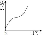 360优课网