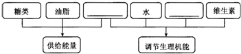 360优课网