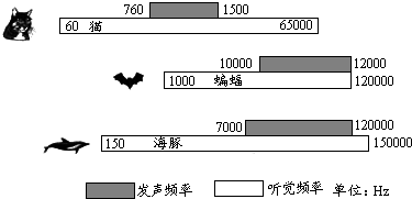 360优课网