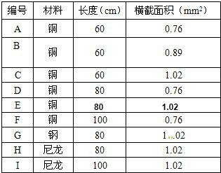 360优课网