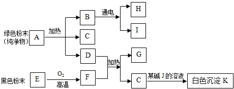 360优课网