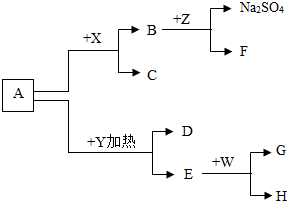 360优课网