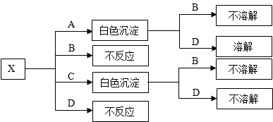 360优课网