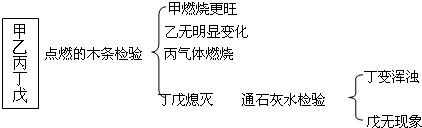 360优课网