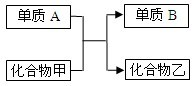 360优课网