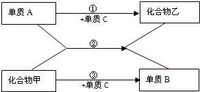 360优课网