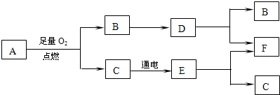 360优课网