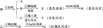 360优课网