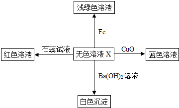 360优课网