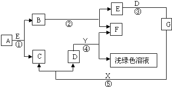 360优课网