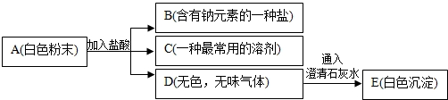 360优课网