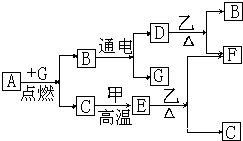 360优课网