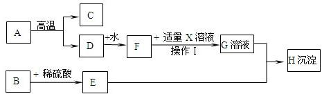 360优课网