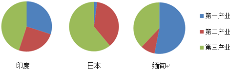 360优课网