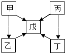 360优课网