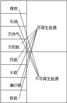 360优课网