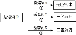 360优课网