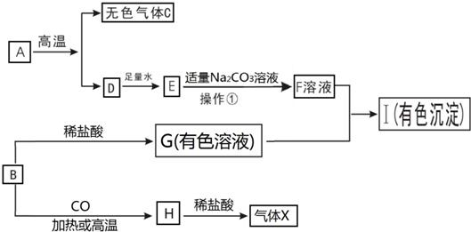 360优课网
