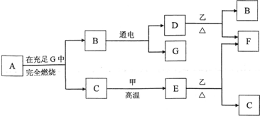 360优课网