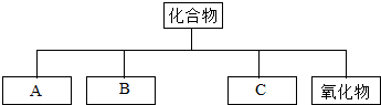 360优课网