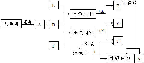 360优课网
