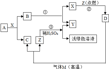 360优课网