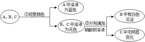 360优课网
