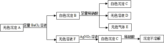 360优课网