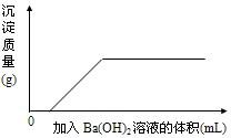 360优课网