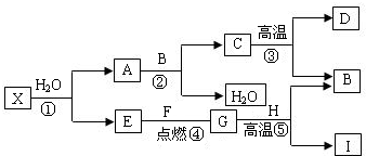 360优课网